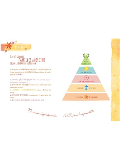 Carnet d'envies - Observer en conscience ses besoins et ses désirs